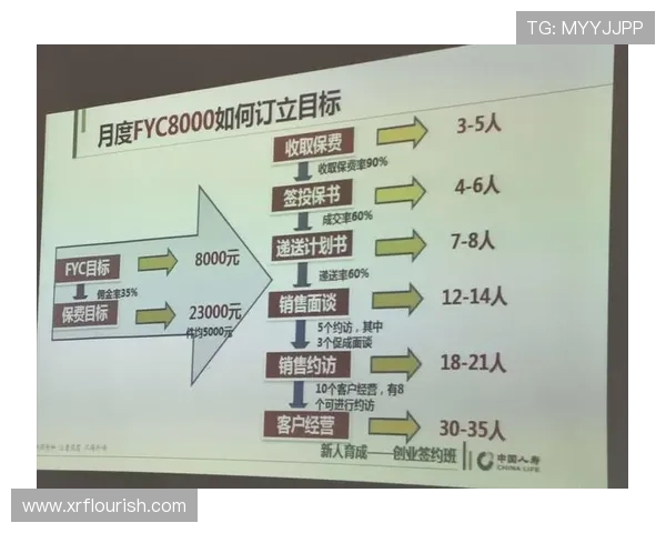 《如何打造成功的营销企业家之路:从创新思维到品牌构建的全方位解析》